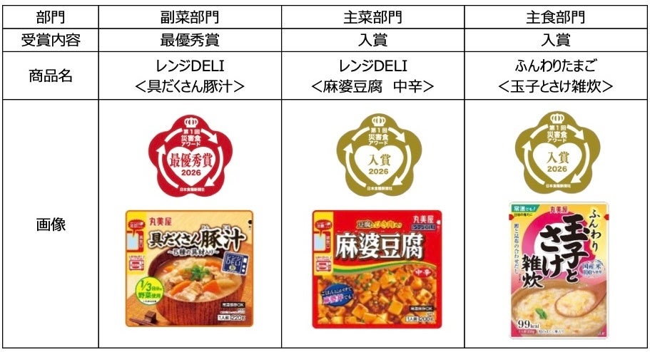丸美屋の災害食が最優秀賞受賞、レンジDELIが評価される | 公募