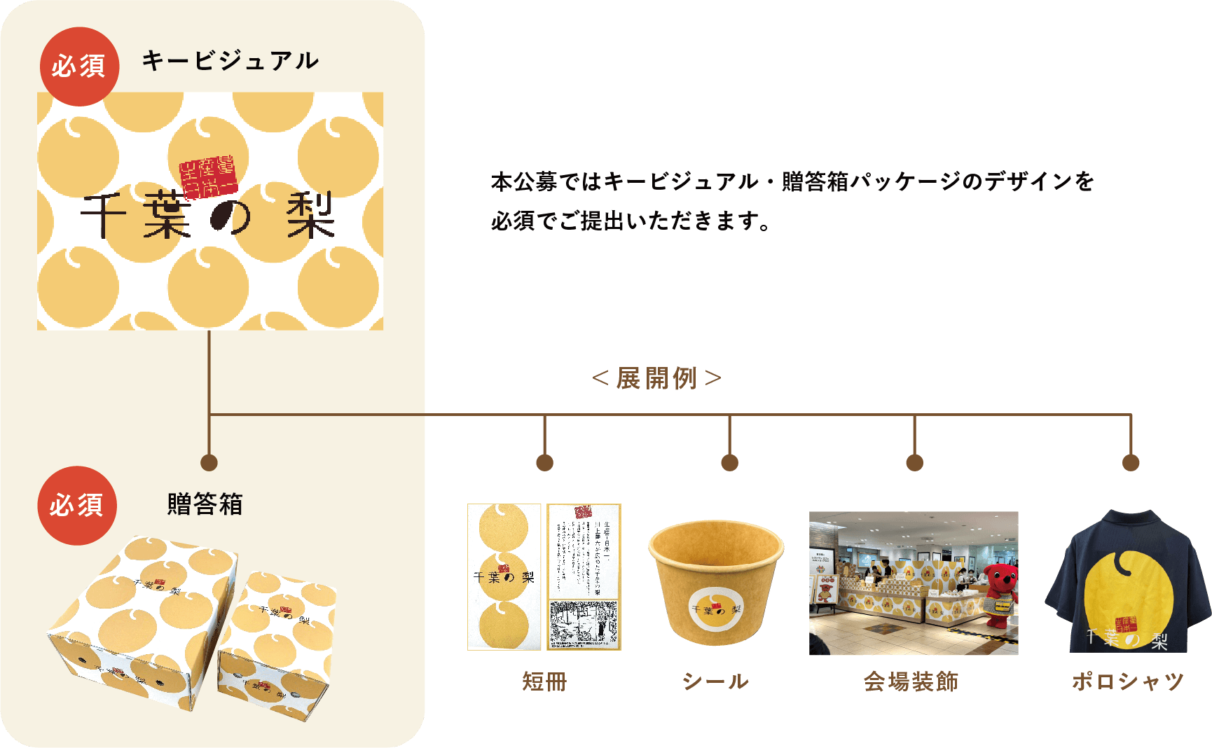 本公募ではキービジュアル・贈答箱パッケージのデザインを必須でご提出いただきます。