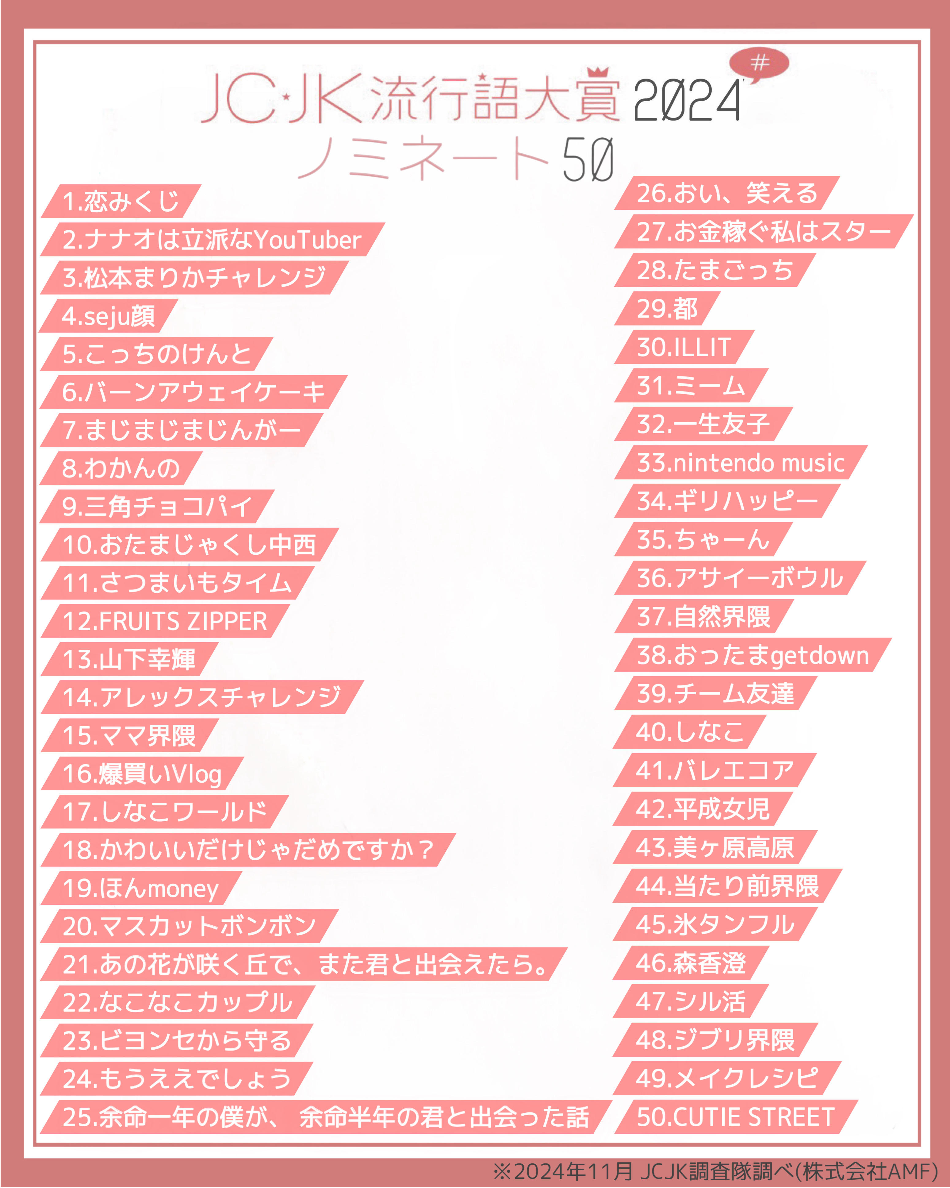 ファンティア JC Z世代が選ぶ2024年トレンド!「○○界隈」文化が席巻、JC・JK流行語大賞ノミネート50語が明らかに | 公募/コンテスト/コンペ情報なら「Koubo」